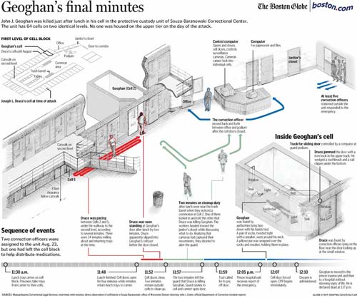 Geoghan's final minutes graphic